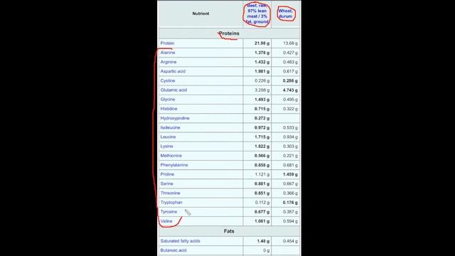 (3) Agricultural revolution - diet change смотреть онлайн