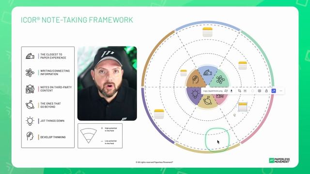 How to find the Best Note-Taking Apps using the ICOR® Note-Taking Framework смотреть онлайн
