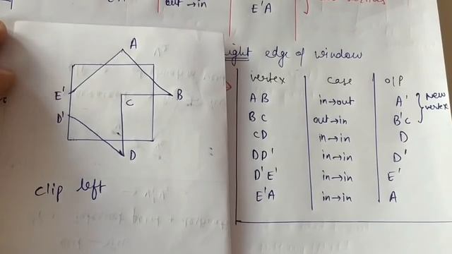 Sutherland Hodgman Polygon Clipping Algorithm with Numerical |Computer Graphics смотреть онлайн