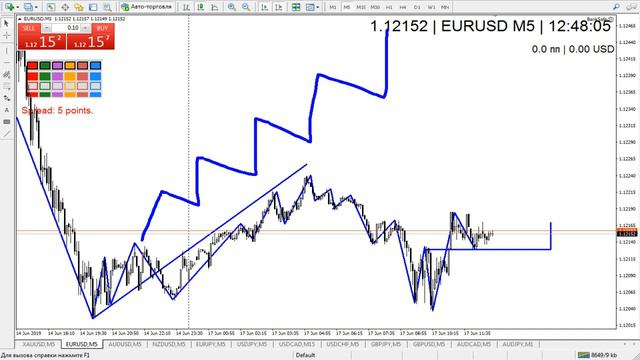 Смотрим куда пойдет валютная пара EURUSD смотреть онлайн