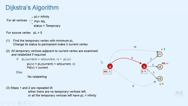 Dijkstra's Algorithm смотреть онлайн