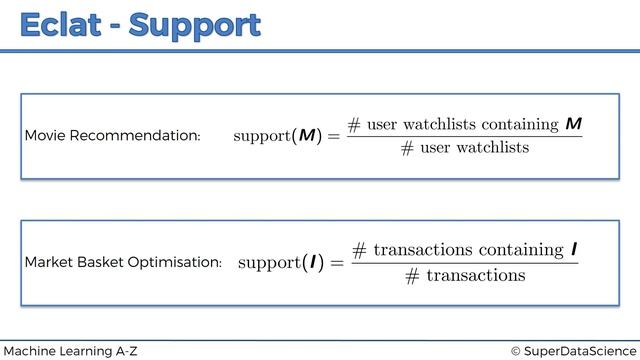 Eclat Algorithm Association Rule Learning смотреть онлайн