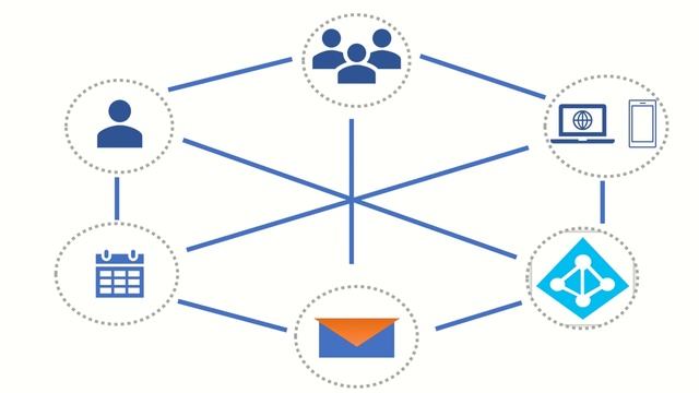 What is Microsoft Graph? смотреть онлайн