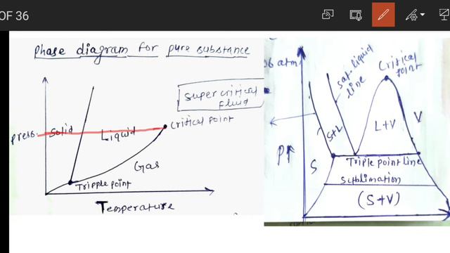 R k jain Mechanical objective solution| Thermodynamics Mcq|r k jain mechanical engineering objectiv смотреть онлайн