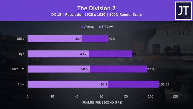 Eluktronics RP-15 Gaming Performance - 20 Games Tested! смотреть онлайн