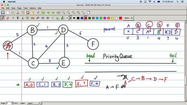 [Python] BFS和DFS算法（第3讲）—— 从BFS到Dijkstra算法 смотреть онлайн