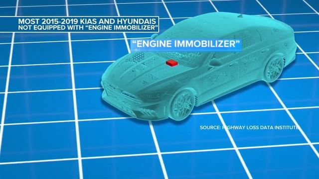 Major auto insurers are refusing to cover certain Hyundai, Kia models смотреть онлайн