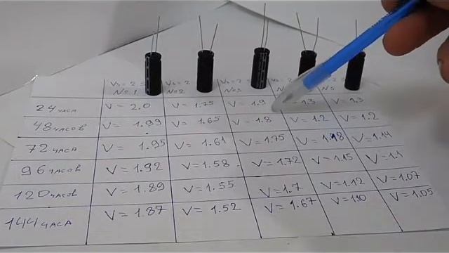 Саморазряд ионисторов 2.7V_10F смотреть онлайн
