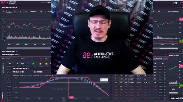 Биржа AE 2024 планы и задачи. Обновление биржи для торговли опционами в 2024 году