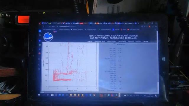 Солнечная активность и прохождение радиоволн. Утро. 145 выпуск. смотреть онлайн