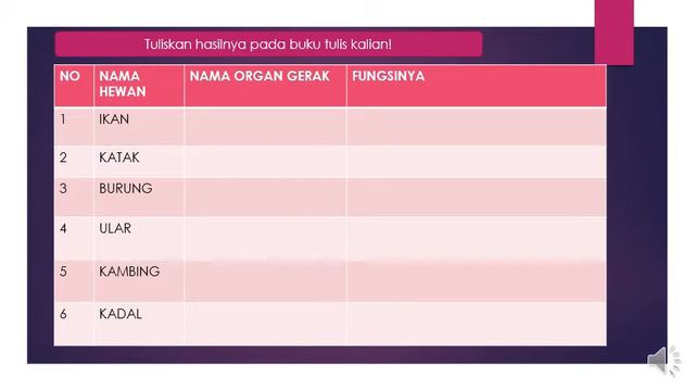 Vidio Pembelajaran Tema 1 Subtema 1 PB 2 Ni Wayan Pipin Wiriantari смотреть онлайн