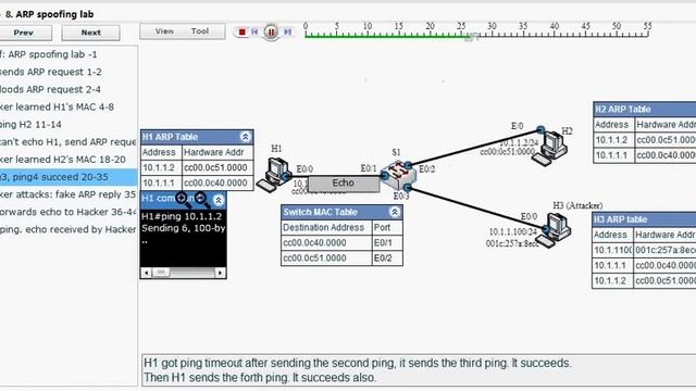 ARP Spoofing LAB - Animate IOS-genaretd ARP packets and tables (8) смотреть онлайн
