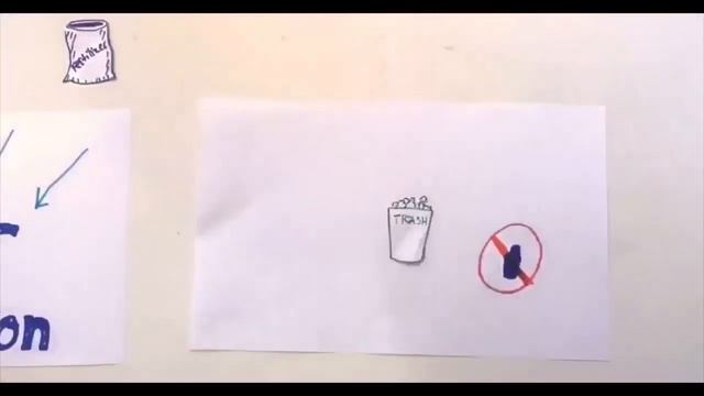 Everyday Water Pollution Prevention смотреть онлайн