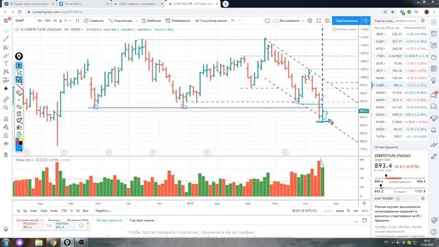Обзор акции НЛМК и Северсталь на 14,10,2019 смотреть онлайн