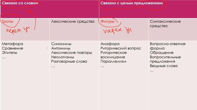 ЕГЭ. ОГЭ. СРЕДСТВА ХУДОЖЕСТВЕННОЙ ВЫРАЗИТЕЛЬНОСТИ (теория) смотреть онлайн
