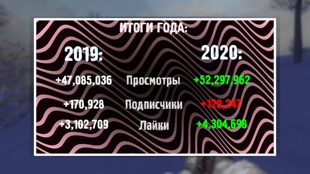 Итоги 2020 года и цели на 2021 год. STALKER / Fladar