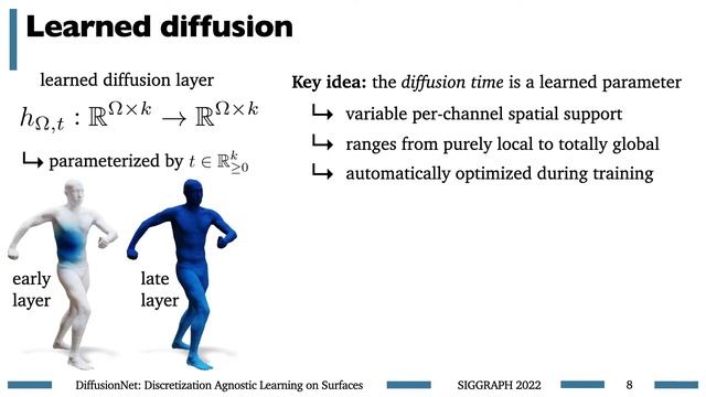 DiffusionNet: Discretization Agnostic Learning on Surfaces смотреть онлайн