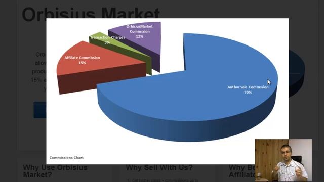 Orbisius Market (Private Beta) - Marketplace for WordPress Plugins and Themes смотреть онлайн