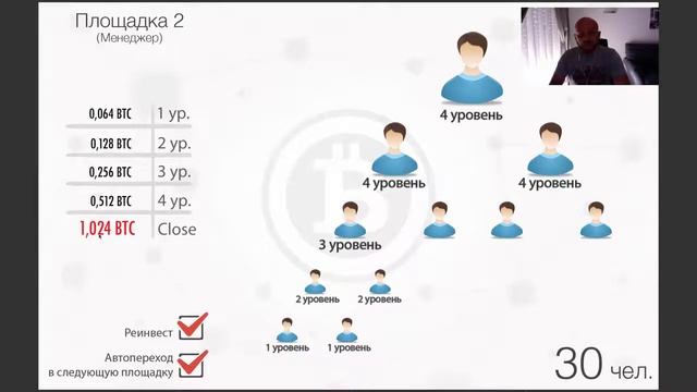 Marketing RedeX Маркетинг Редекс от основателя компании смотреть онлайн
