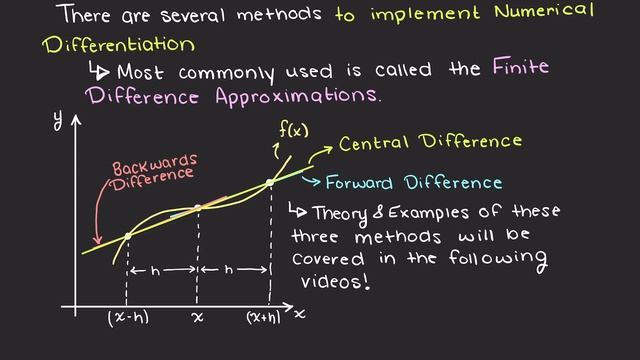 Introduction To Numerical Differentiation | Numerical Methods смотреть онлайн