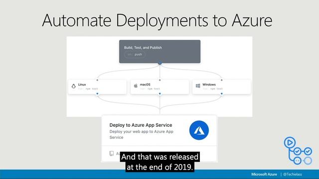 Using GitHub as an IT Pro (Azure Mythbusters) смотреть онлайн