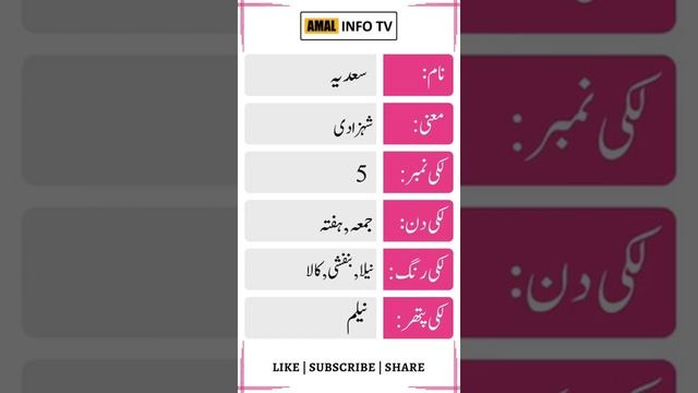 Sadia Name Meaning in Urdu - Sadia Name Meaning - Islamic Girl Name - Amal Info TV смотреть онлайн