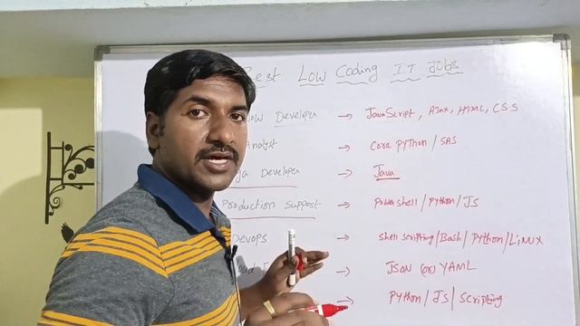 7 Best Low Coding IT Jobs with High Package смотреть онлайн