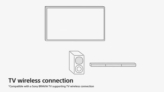 Sony HT- S40R Soundbar with 5.1 wireless launched | смотреть онлайн
