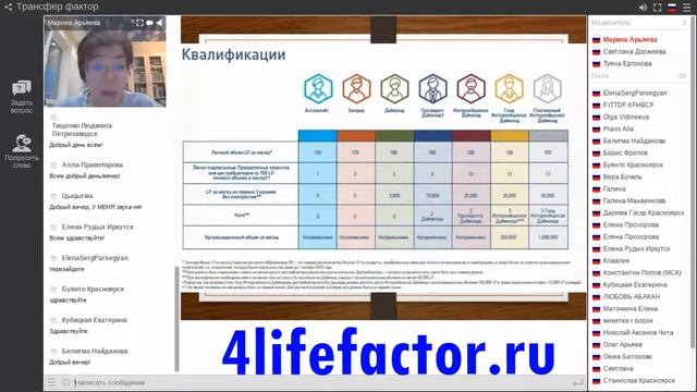 Компенсационный план 4Life с 1 октября 2018. Арьяева Марина смотреть онлайн