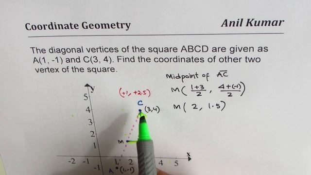 Find coordinates of Square when the Vertices of its diagonal are given TIPS EQAO 9 Practice смотреть онлайн