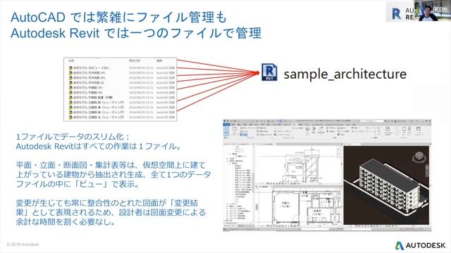 BIM対応を始めましょう - AutoCAD LT から Revit LT への移行 смотреть онлайн