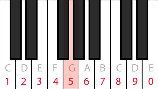 Interactive Youtube Piano | Click and Type to Play! смотреть онлайн
