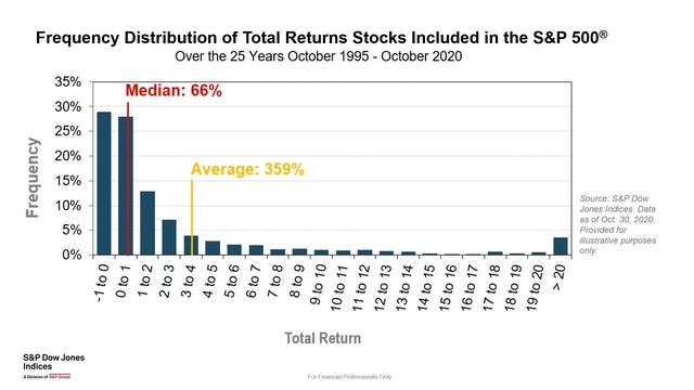 Using Index Data to Inform Investment Strategies смотреть онлайн