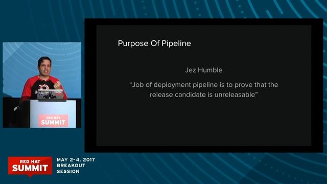 Mastering deployments with Kubernetes & OpenShift смотреть онлайн