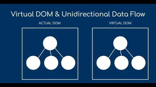 12 - Virtual DOM - React JS With Materialize CSS - Beginner Course - _themukherjee смотреть онлайн