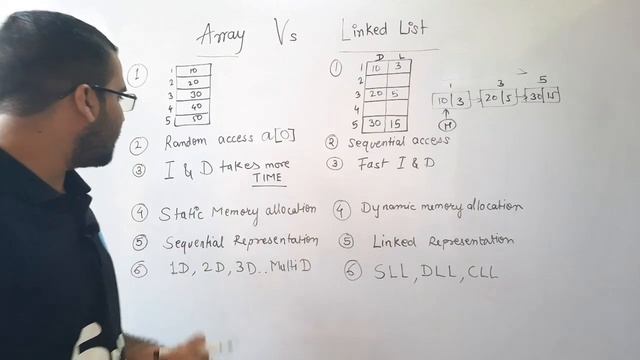 Array Vs Linked List Explained in Hindi l Database Structure смотреть онлайн