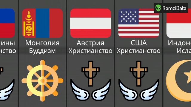 Ведущие Религии Разных Стран смотреть онлайн