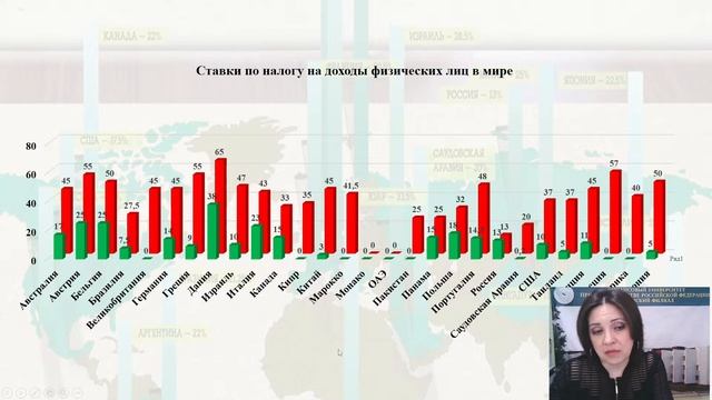 Мастерство и Смысл Жизни