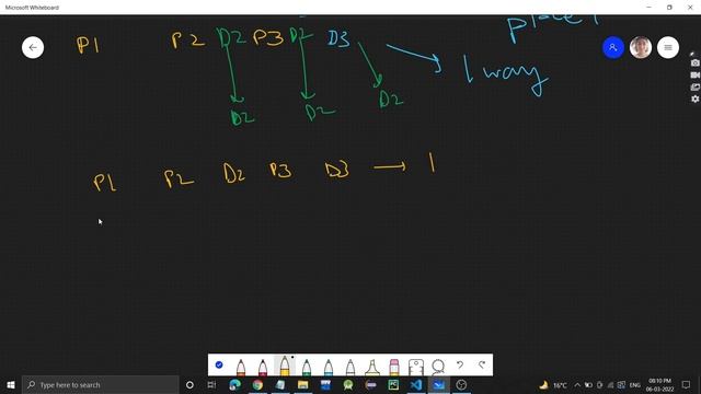 Count All Valid Pickup and Delivery Options | Leetcode 1359 | Math | Day-6 смотреть онлайн