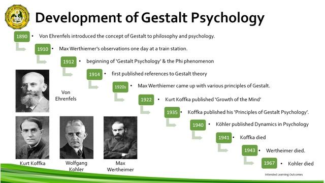 Topic 7 Development of Gestalt Therapy смотреть онлайн