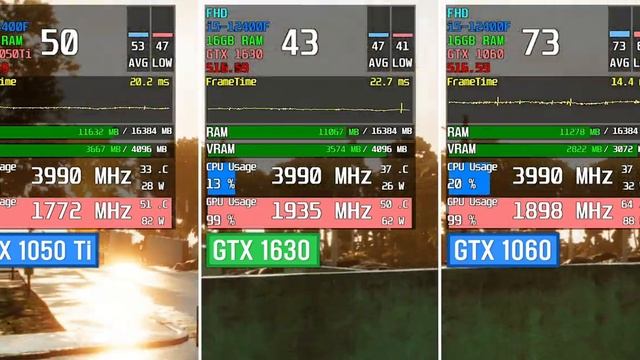 GTX 1630 vs GTX 1050 Ti vs GTX 1060 | Real Benchmark | Test in 9 Games | 1080p смотреть онлайн