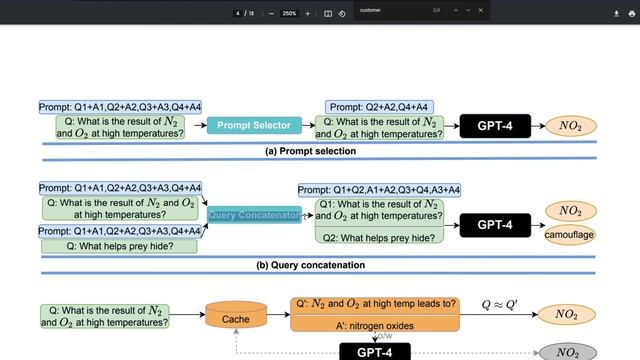 3 Effective steps to Reduce GPT-4 API Costs - FrugalGPT смотреть онлайн