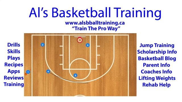 Game Winning ATO Line Basketball Sideline Inbounds Play | Out Of Bounds Sideline Inbounds Play смотреть онлайн