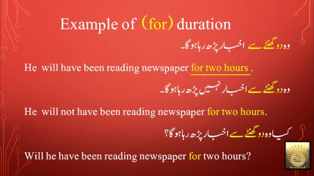 Future Perfect Continuous Tense definition, formula, sentences Urdu to English | use of since, for смотреть онлайн