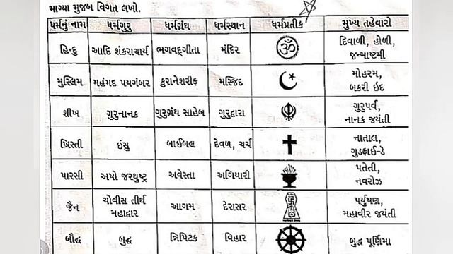 ધોરણ-૬, ગુજરાતી, ch-2, ભાગ-૨ смотреть онлайн
