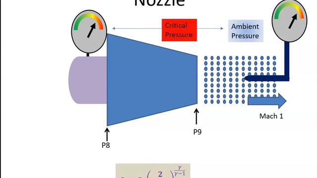 Turbines - Nozzles. Intuitive explanation of Critical Pressure смотреть онлайн