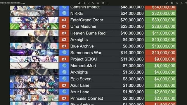 O LUCRO DOS GACHAS E HONKAI STAR RAIL LUCRANDO HORRORES!! смотреть онлайн