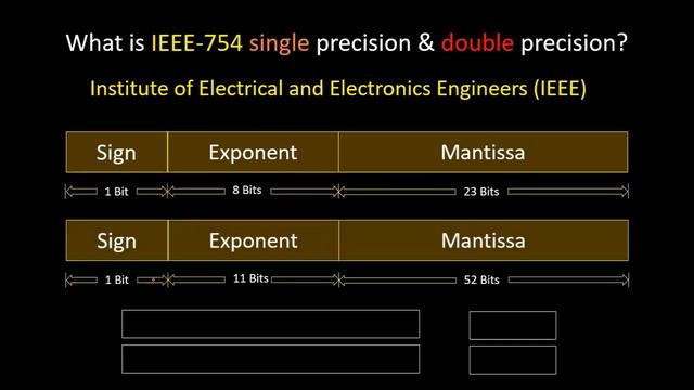 IEEE-754 Single Precision and Double Precision смотреть онлайн