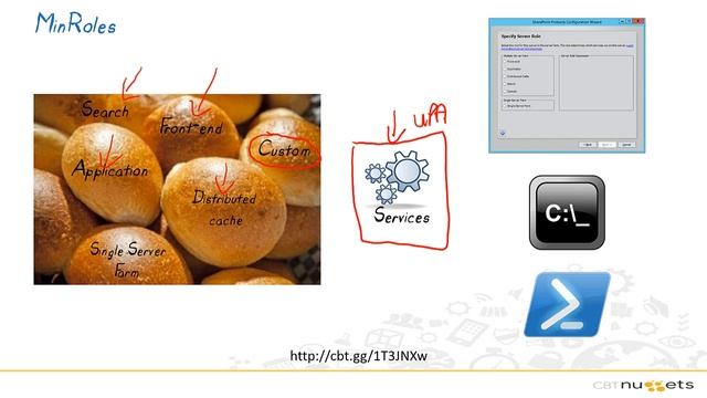 What's New in SharePoint 2016 смотреть онлайн