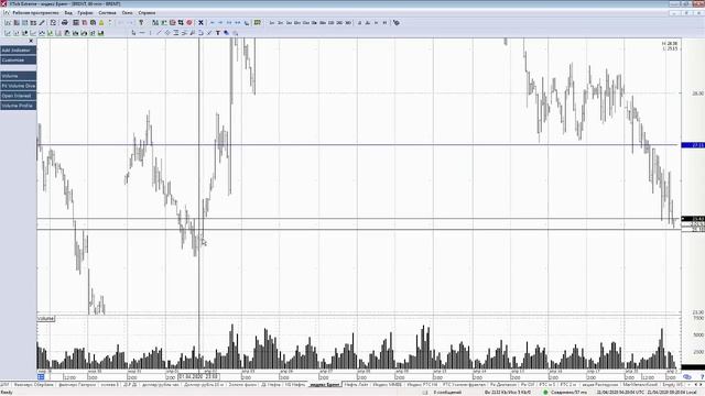 Обзор фьючерса на нефть BRENT 21 апреля 2020 года смотреть онлайн